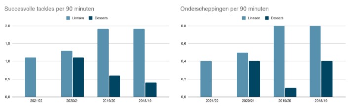 linssen spits feyenoord