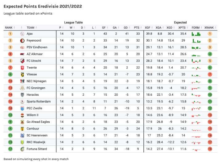 az eredivisie stats 1