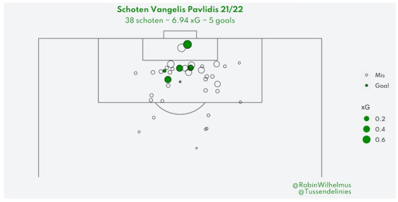 shotmap pavlidis