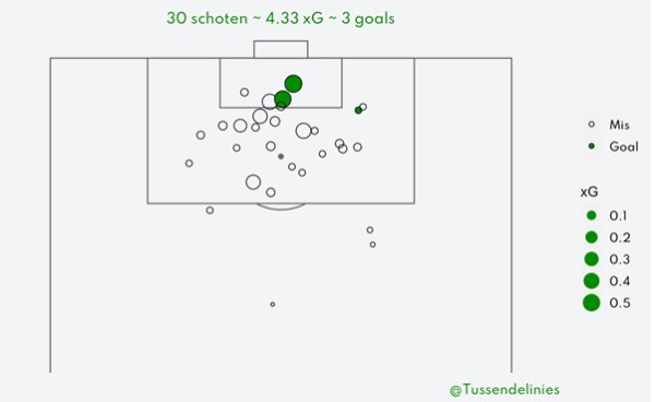 sorloth xg
