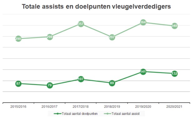 vleugelverdedigers data 1