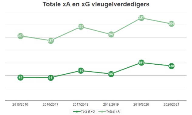 vleugelverdedigers data 2