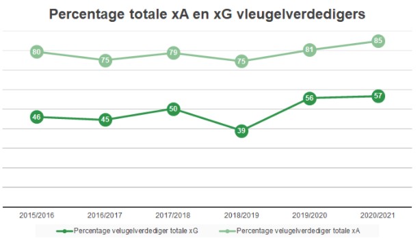 vleugelverdedigers data 4