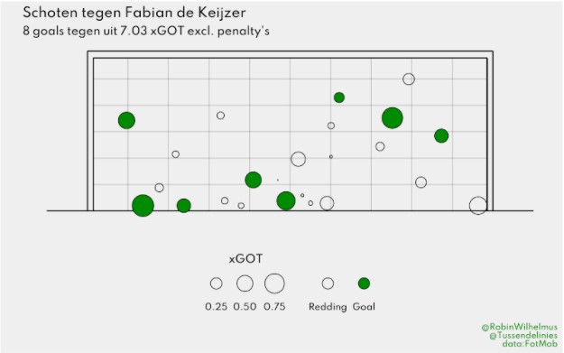 fc utrecht top 3 eredivisie 7