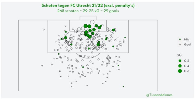 fc utrecht top 3 eredivisie 8