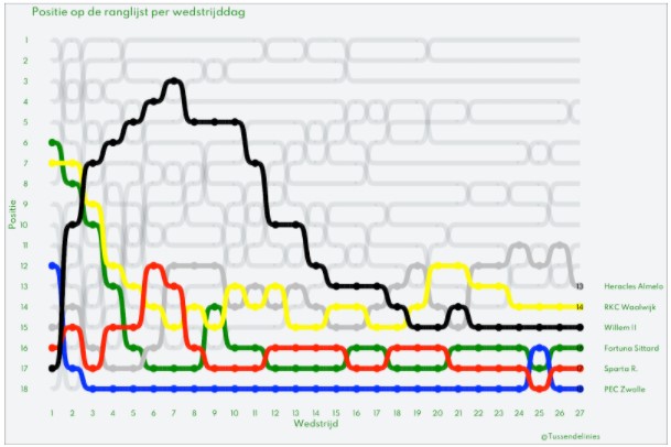 data en degradatie 1
