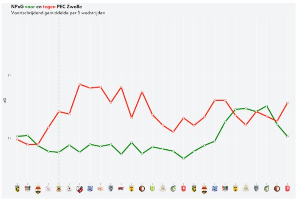 data en degradatie 10