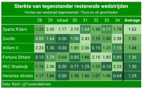 data en degradatie 11