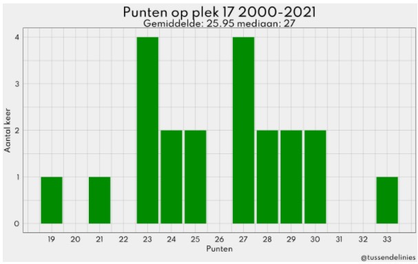 data en degradatie 2