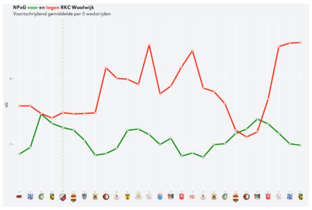 data en degradatie 6