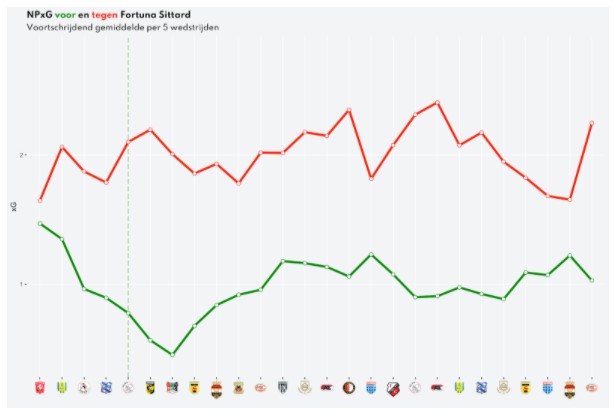 data en degradatie 8