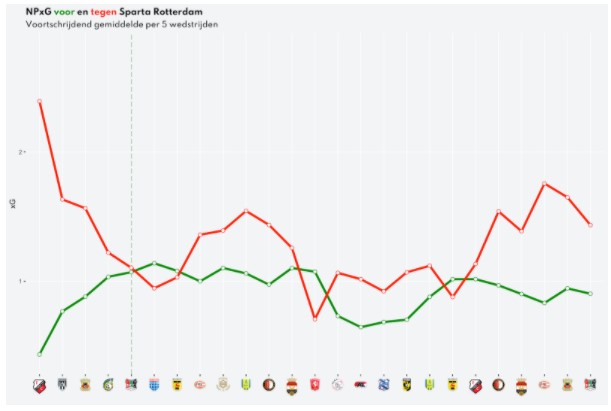 data en degradatie 9