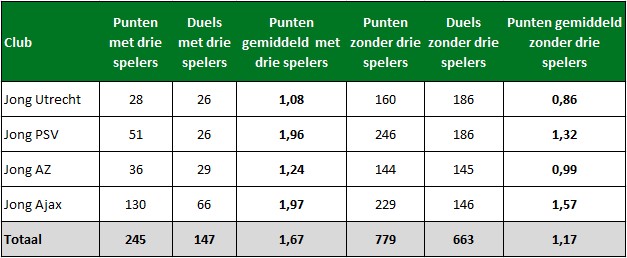 kkd casinocompetitie tabel 1