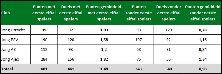 kkd casinocompetitie tabel 2