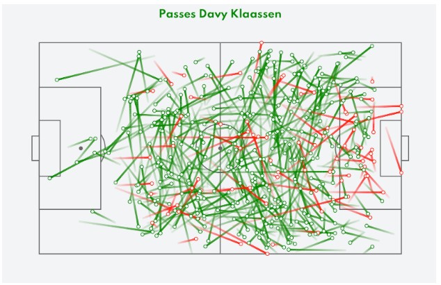 davy klaassen speler van de maand stats 1