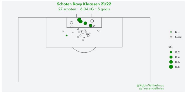 davy klaassen speler van de maand stats 8