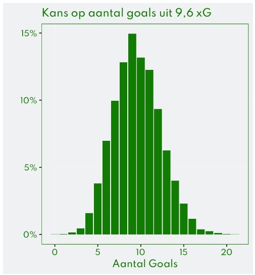 eredivisie stats 2022 2023 4