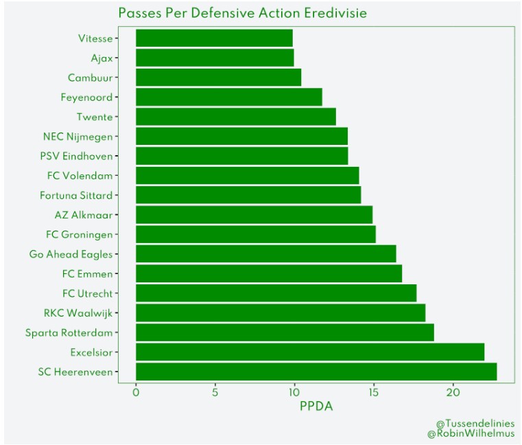 eredivisie stats 2022 2023 5