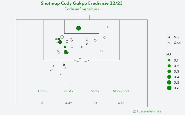 eredivisie stats 2022 2023 9