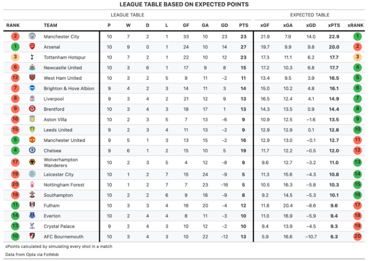 expected points premier league