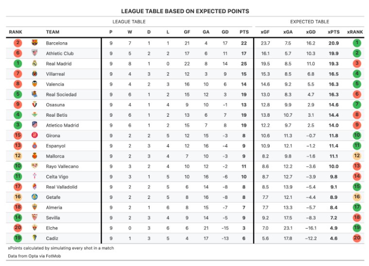 expected points primera division