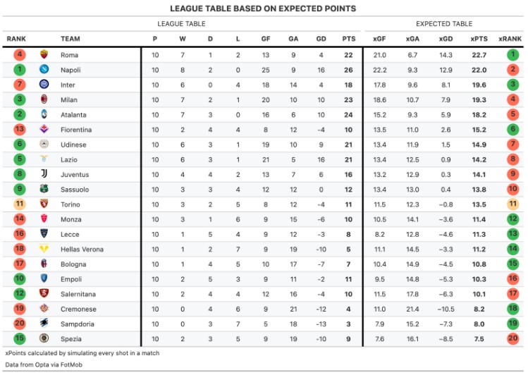 expected points serie a